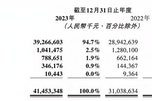 昨日湖阳季中赛TNT平均收视人数达197万 比去年同期增长89%